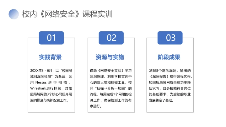 计算机科学与技术专业大学生求职个人综合展示职业生涯规划
