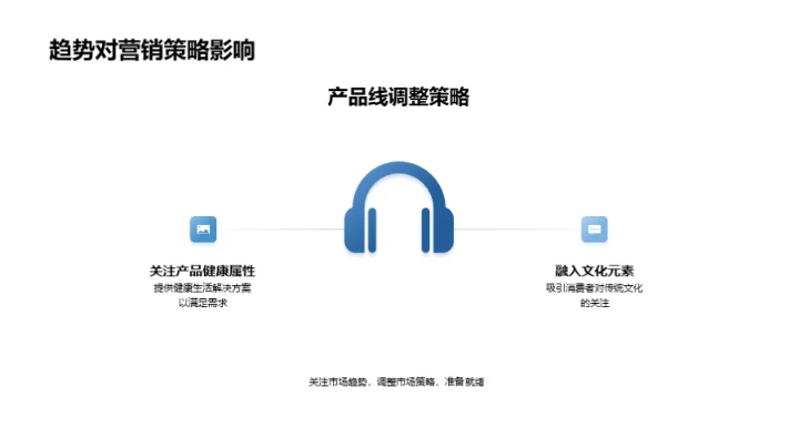 立春节日营销新动向