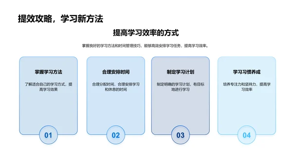 中学生活习惯讲解PPT模板