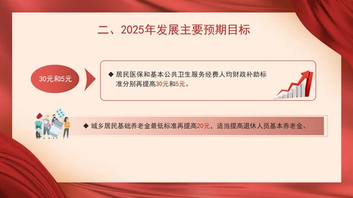 2025年政府工作报告解读学习PPT课件