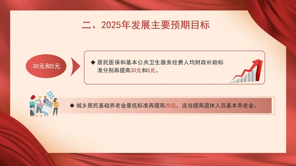 2025年政府工作报告解读学习PPT课件