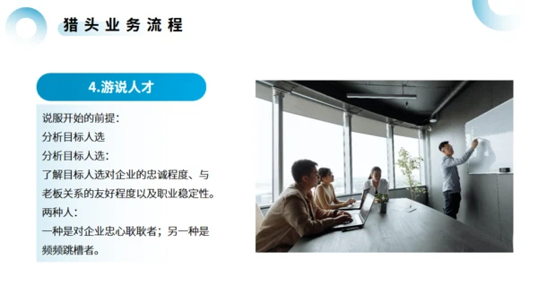 猎头行业及基本流程介绍通用PPT模板