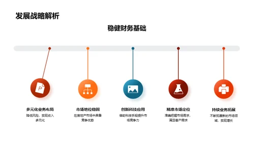 房地产业绩剖析