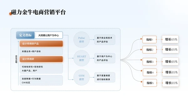 蓝橙色简约风数据内容PPT版式合集