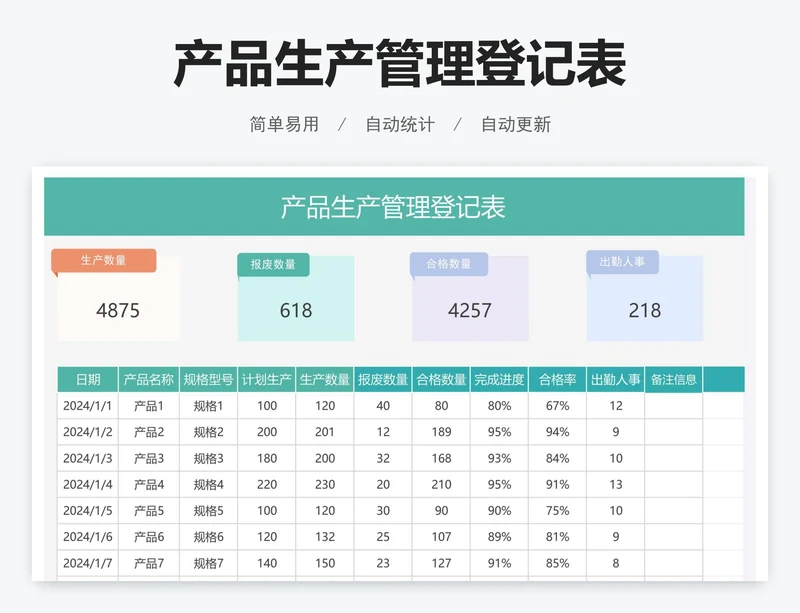 产品生产管理登记表