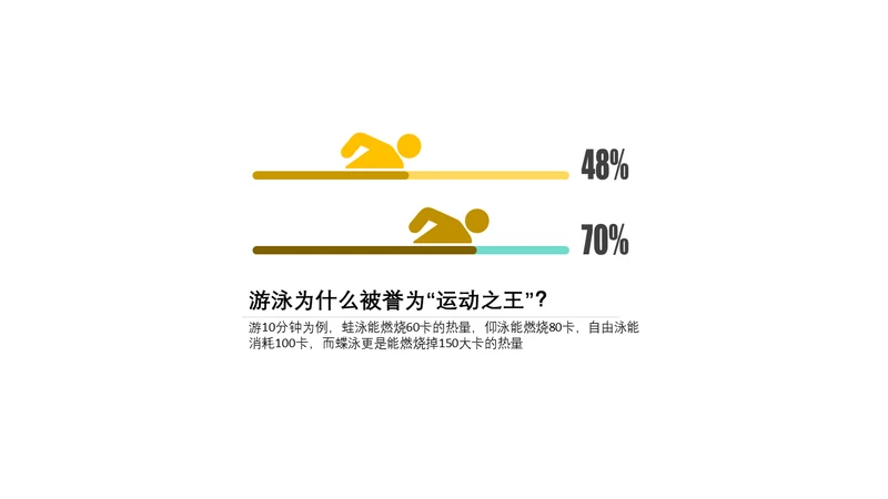 多色插画PPT条形图