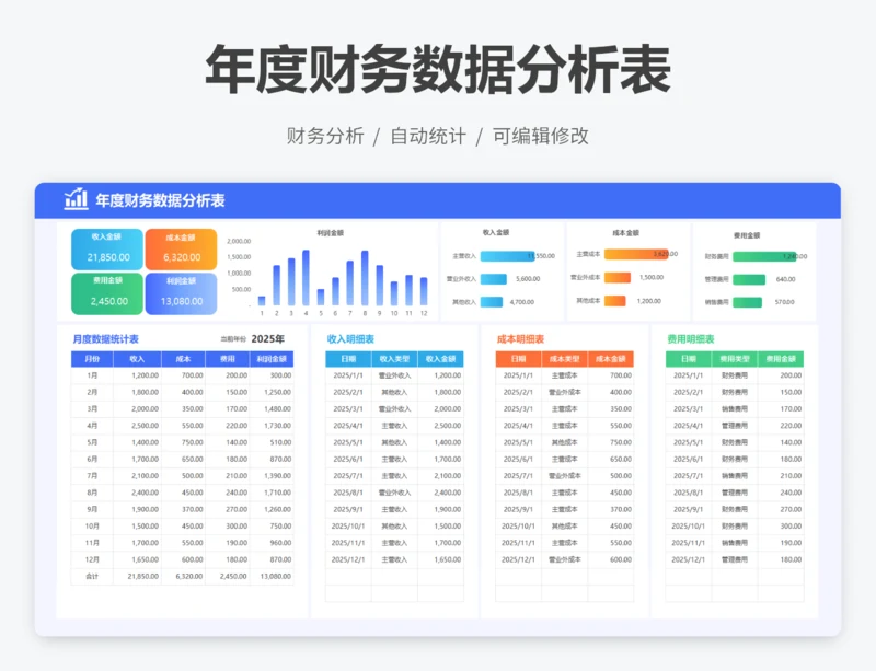 年度财务数据分析表