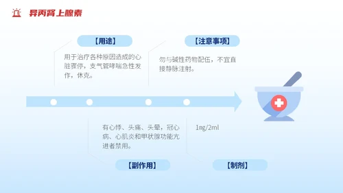 渐变蓝色插画风抢救车急救药品知识培训PPT急救知识