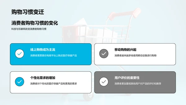 医保产品电商转化