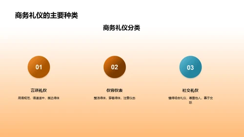 金融领域的商务礼仪