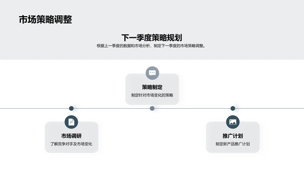 季度业绩总结报告