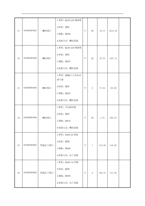 小学办公楼采暖工程计量计价案例.docx