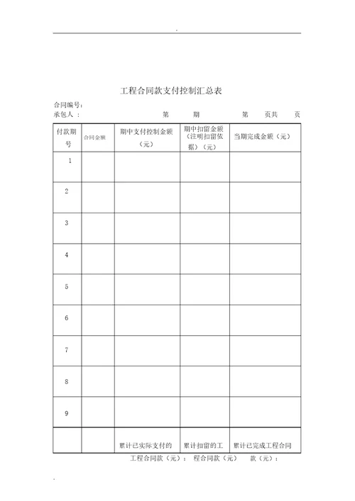 工程款支付管理实用制度