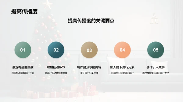 圣诞新媒体创新策略