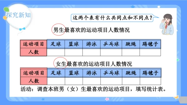 第1课时  复式统计表课件(共24张PPT)2023-2024学年三年级下册数学人教版