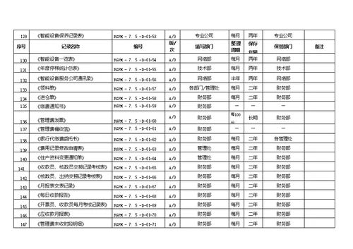 公司质量记录清单