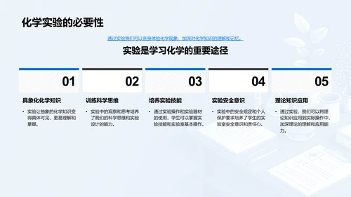 高中化学实验课教学PPT模板