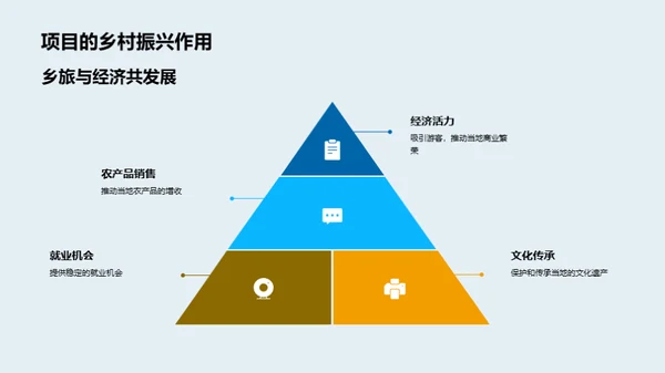 乡旅融合，创新驱动