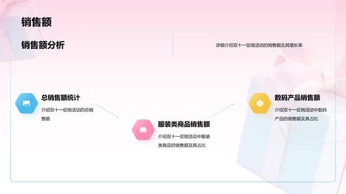 粉色3D创意酷炫双十一电商促销活动总结PPT模板