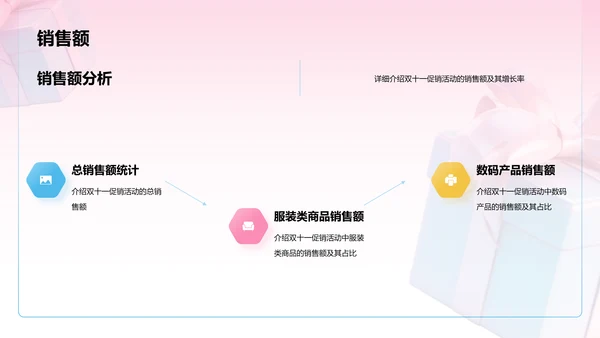 粉色3D创意酷炫双十一电商促销活动总结PPT模板