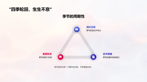 立秋的科学解读