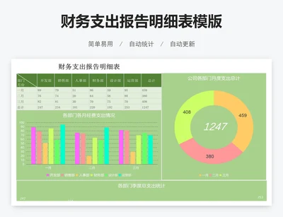 财务支出报告明细表模版