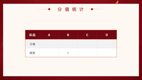 红色党政风五四青年节知识竞赛PPT模板