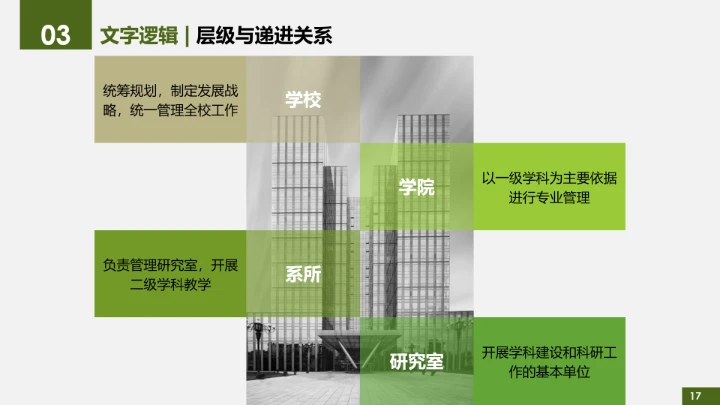 绿色简约北京理工大学专属学术汇报毕业答辩通用PPT模板