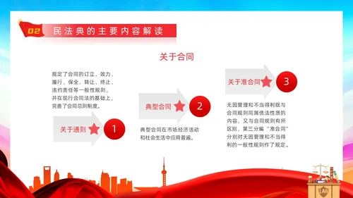 红色蓝色大气简约红绸剪影民法典案例民法典解读动态PPT案例分析