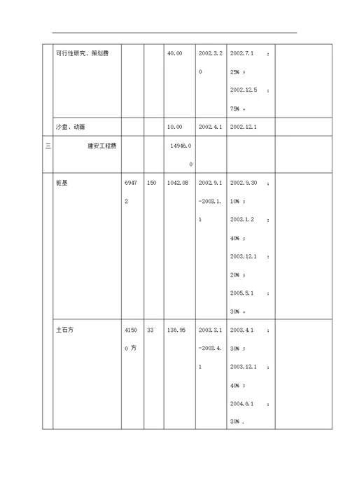 广西自治区南宁市房地产项目开发费用实例9页