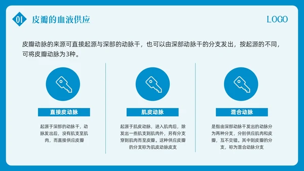 蓝色简约皮瓣移植术的护理PPT模板宣传PPT动态PPT护理查房