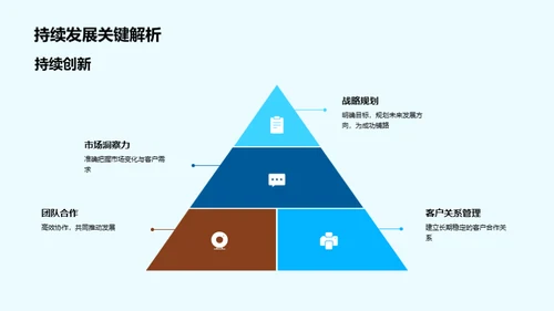 银行业变革之路