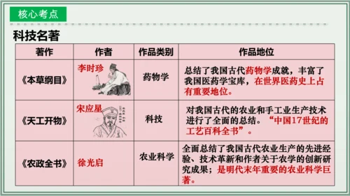 第三单元 明清时期：统一多民族国家的巩固与发展 单元复习课件