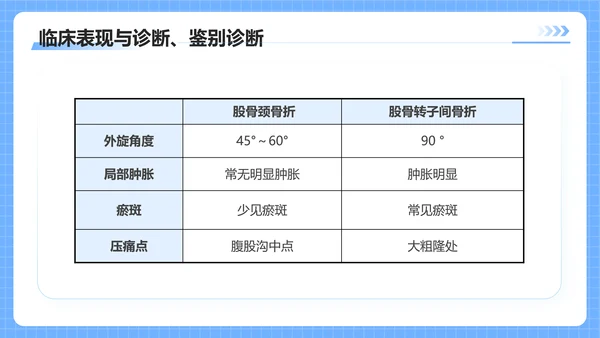 蓝色插画风股骨颈骨医护人员培训讲座医学护理PPT