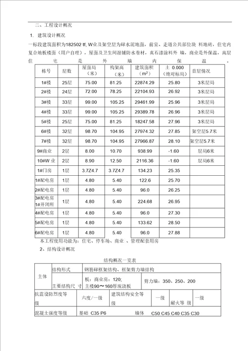 工程质量验收划分方案(6.1)