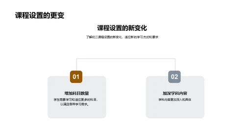 初二适应指南