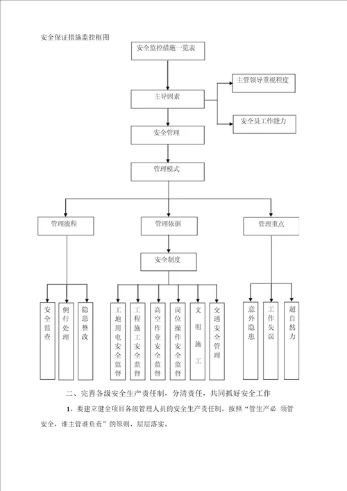 安全保证措施