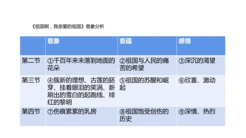 九下第一单元整合主题课——集星辉斑斓，品诗歌之美 课件（共48张PPT）
