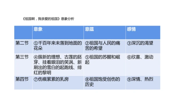 九下第一单元整合主题课——集星辉斑斓，品诗歌之美 课件（共48张PPT）