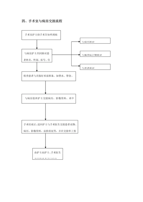 患者出入院及突发状况处理标准流程图.docx