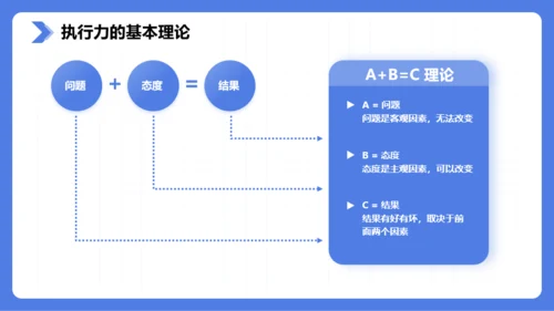 浅蓝色商务风企业团队执行力培训PPT模板