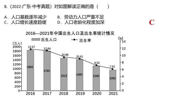 第三单元文明与家园复习课件(共23张PPT)