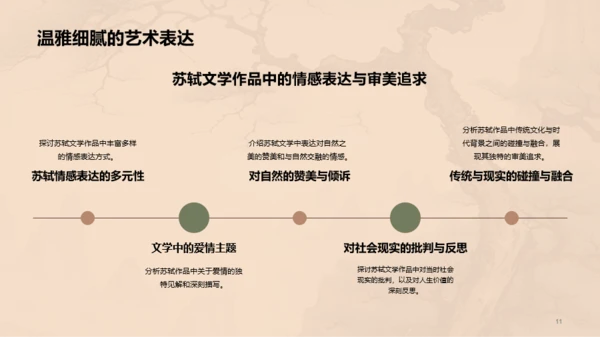黄色中式国风苏轼人物介绍培训课件PPT