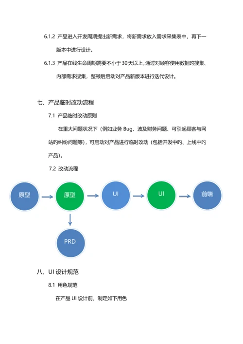 产品部工作规范及流程.docx