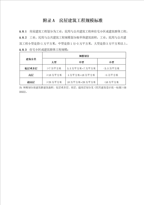 房屋建筑工程规模、市政公用工程、专业承包工程规模划分标准、施工项目管理人员情况表