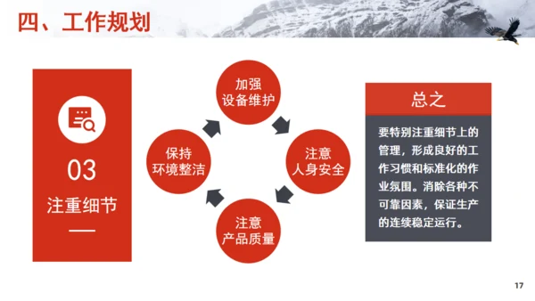 车间主管岗位竞聘飞鹰通用PPT模板