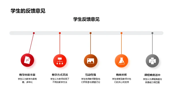 教学历程的反思与展望