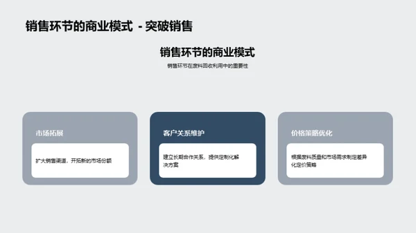 废料回收：新商业疆域