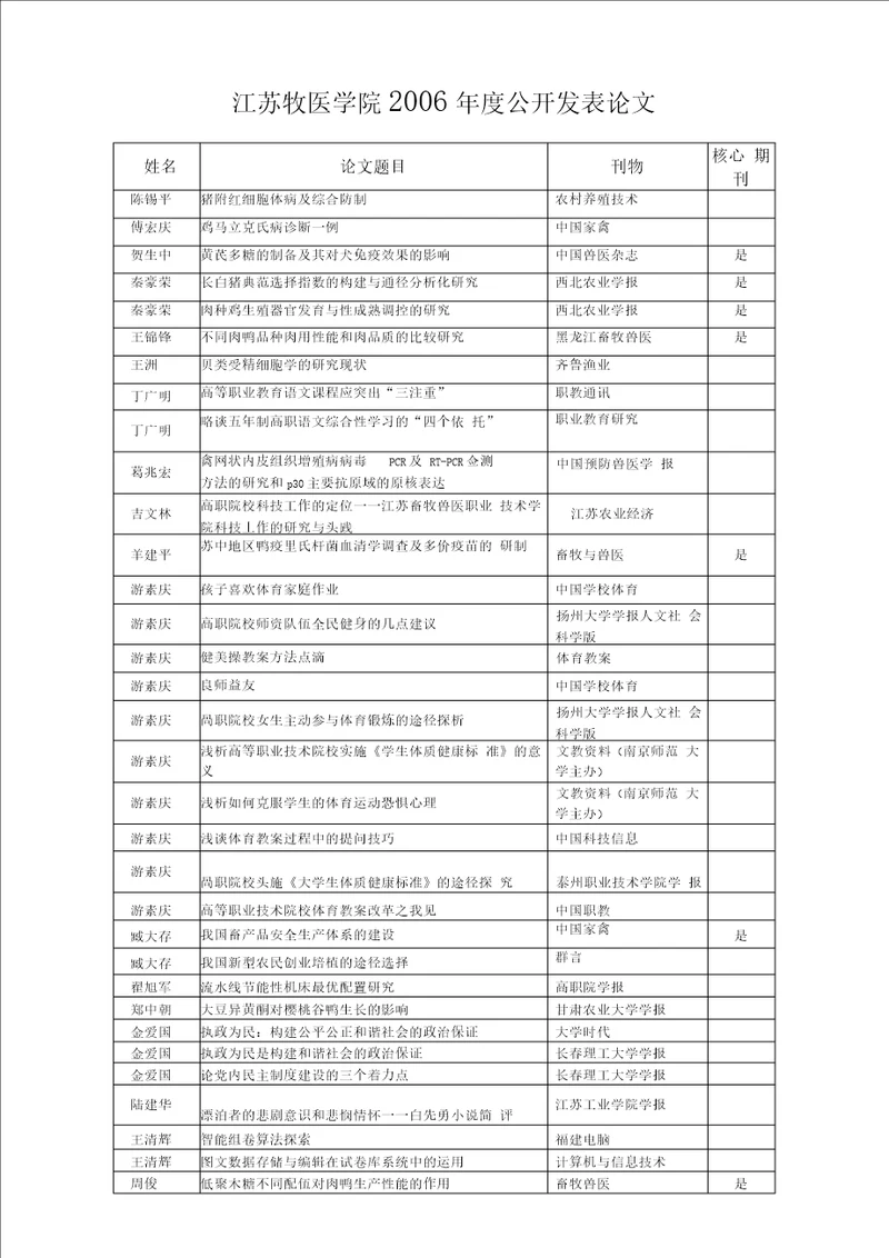 江苏牧医学院度公开发表设计方案