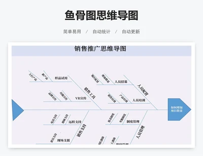 鱼骨图思维导图